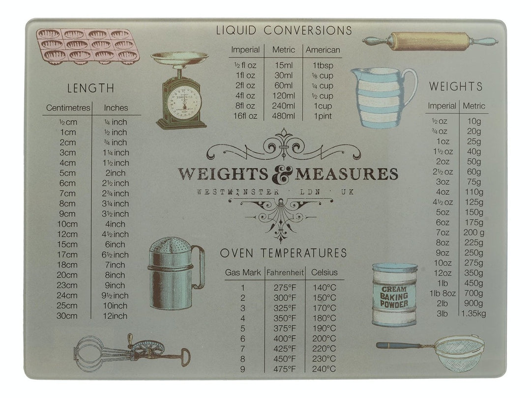 Creative Tops Weight And Measurement Work Surface Protector