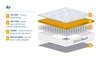 Birlea SleepSoul Air Mattress (DHD)