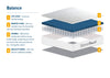 Birlea SleepSoul Balance Mattress (DHD)