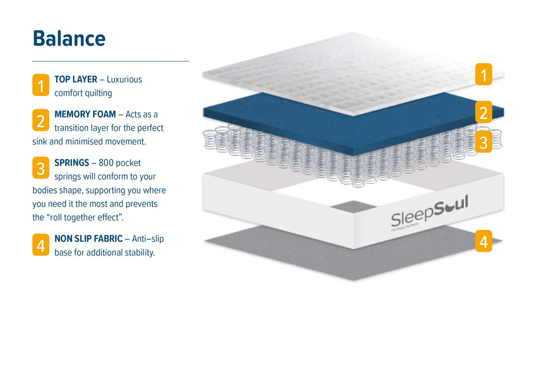 Birlea SleepSoul Balance Mattress (DHD)