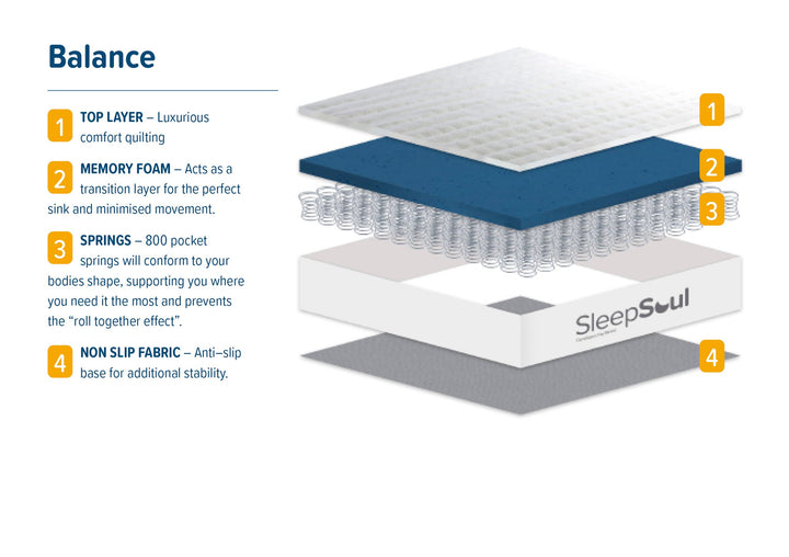 Birlea SleepSoul Balance Mattress (DHD)