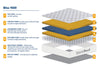 Birlea SleepSoul Bliss 1500 Mattress (DHD)