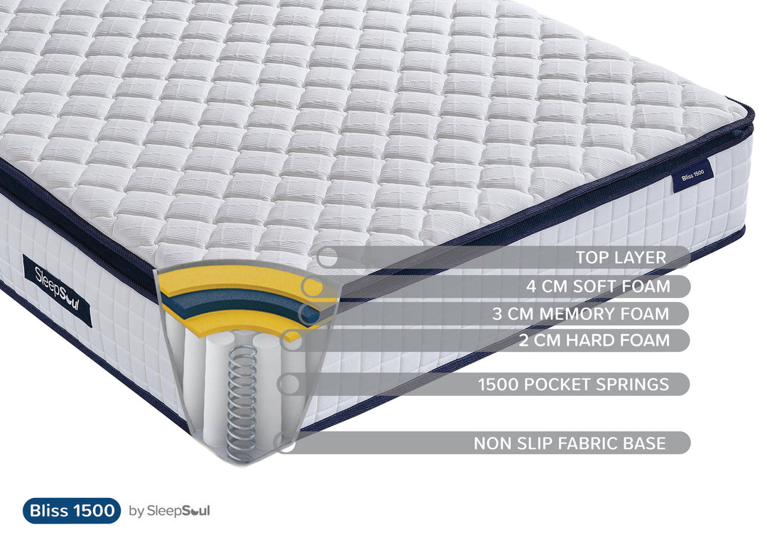 Birlea SleepSoul Bliss 1500 Mattress (DHD)