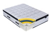 Birlea SleepSoul Bliss 2000 Mattress (DHD)