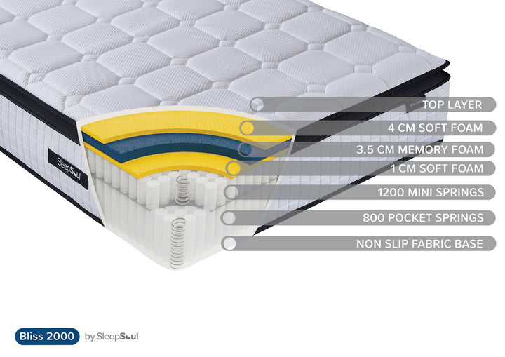 Birlea SleepSoul Bliss 2000 Mattress (DHD)
