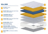 Birlea SleepSoul Bliss 2000 Mattress (DHD)