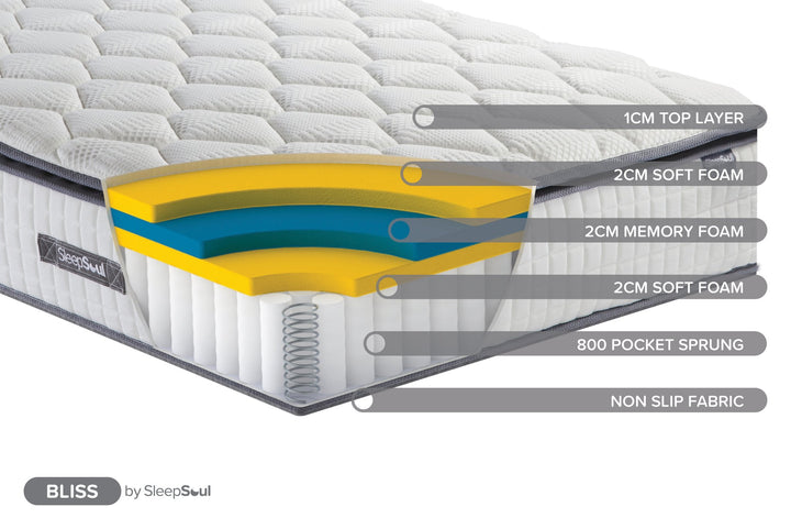 Birlea SleepSoul Bliss Mattress (DHD)