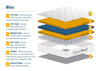 Birlea SleepSoul Bliss Mattress (DHD)