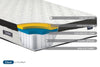 Birlea SleepSoul Cloud Mattress (DHD)