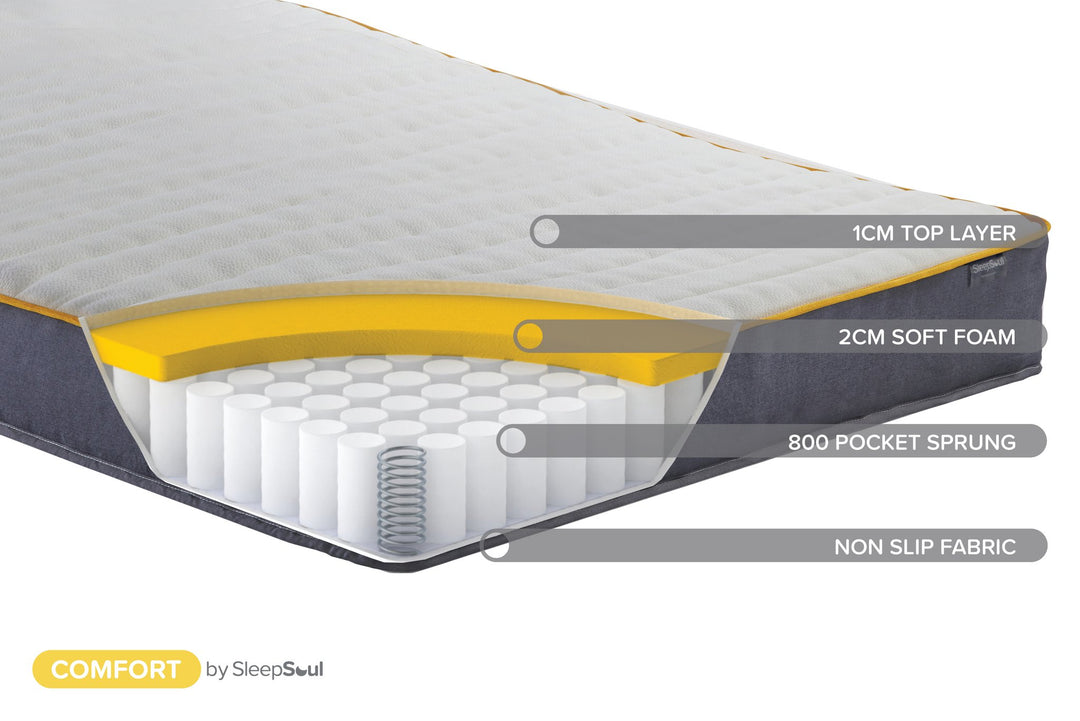 Birlea SleepSoul Comfort Mattress (DHD)