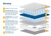 Birlea Sleepsoul Harmony Mattress (DHD)