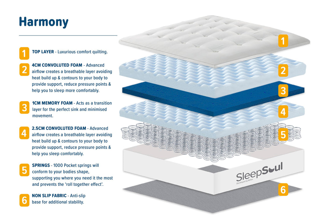 Birlea Sleepsoul Harmony Mattress (DHD)