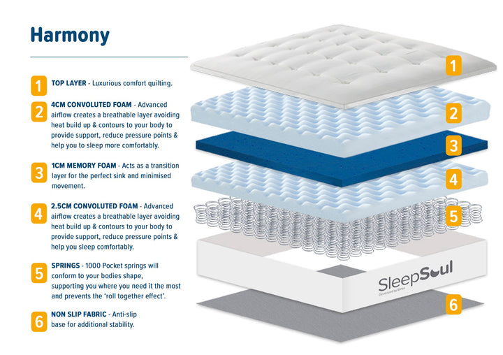 Birlea Sleepsoul Harmony Mattress (DHD)