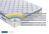 Birlea SleepSoul Heaven 2000 Mattress (DHD)