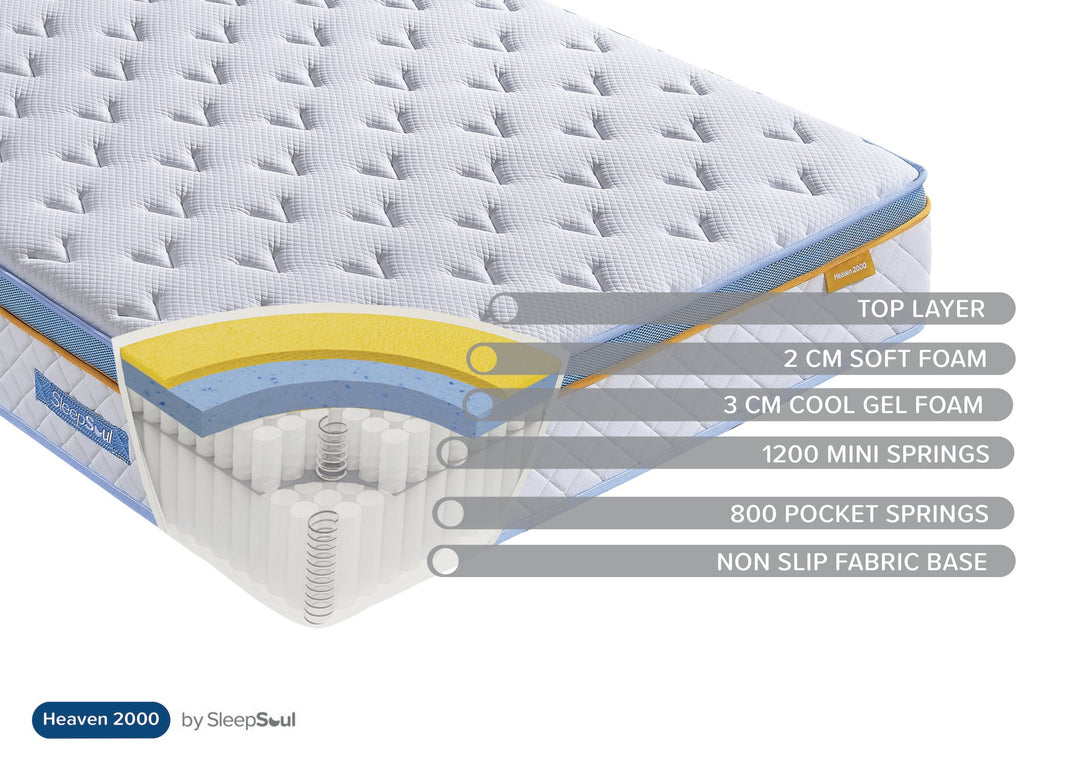 Birlea SleepSoul Heaven 2000 Mattress (DHD)