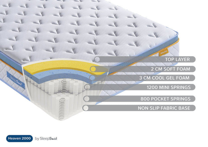 Birlea SleepSoul Heaven 2000 Mattress (DHD)