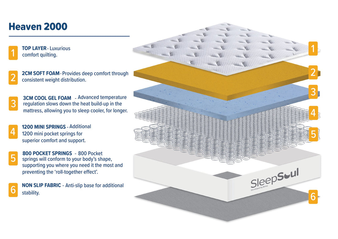Birlea SleepSoul Heaven 2000 Mattress (DHD)