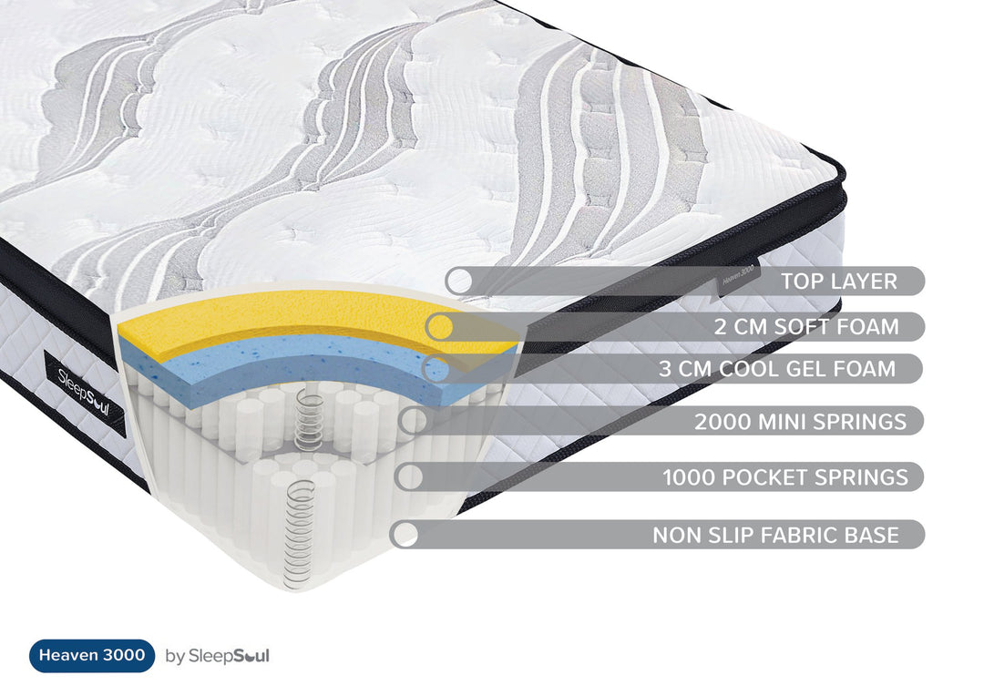 Birlea SleepSoul Heaven 3000 Mattress (DHD)