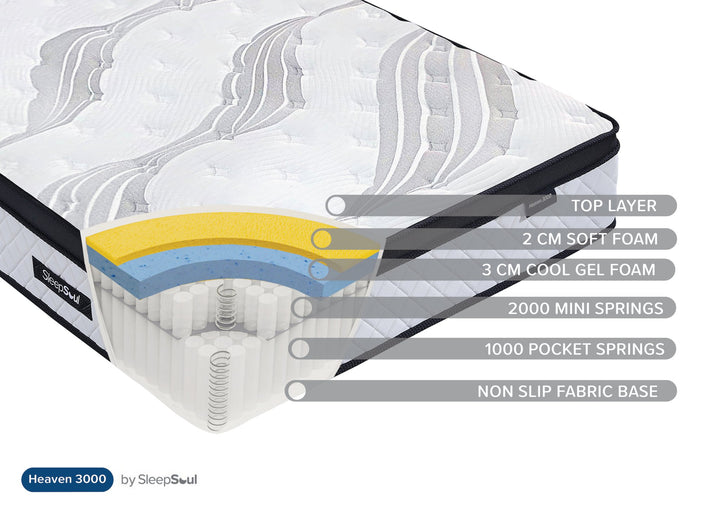 Birlea SleepSoul Heaven 3000 Mattress (DHD)
