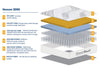 Birlea SleepSoul Heaven 3000 Mattress (DHD)