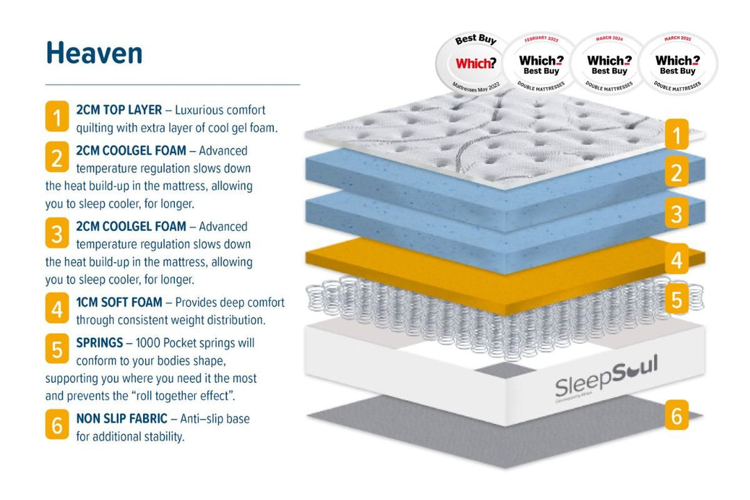 Birlea SleepSoul Heaven Mattress (DHD)