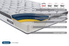 Birlea SleepSoul Heaven Mattress (DHD)