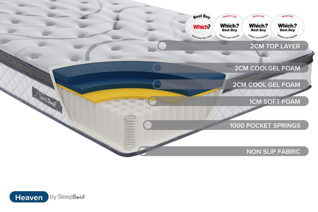 Birlea SleepSoul Heaven Mattress (DHD)