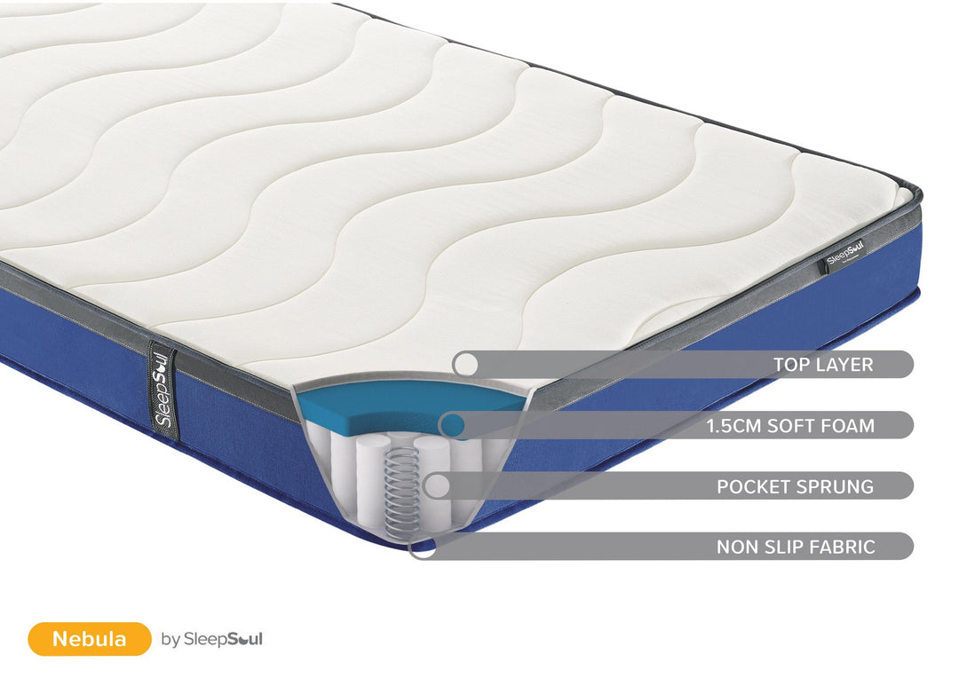 Birlea SleepSoul Nebula Mattress (DHD)