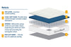 Birlea SleepSoul Nebula Mattress (DHD)