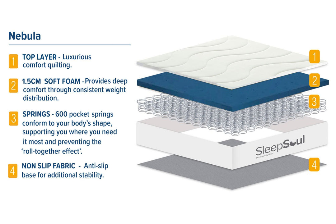 Birlea SleepSoul Nebula Mattress (DHD)