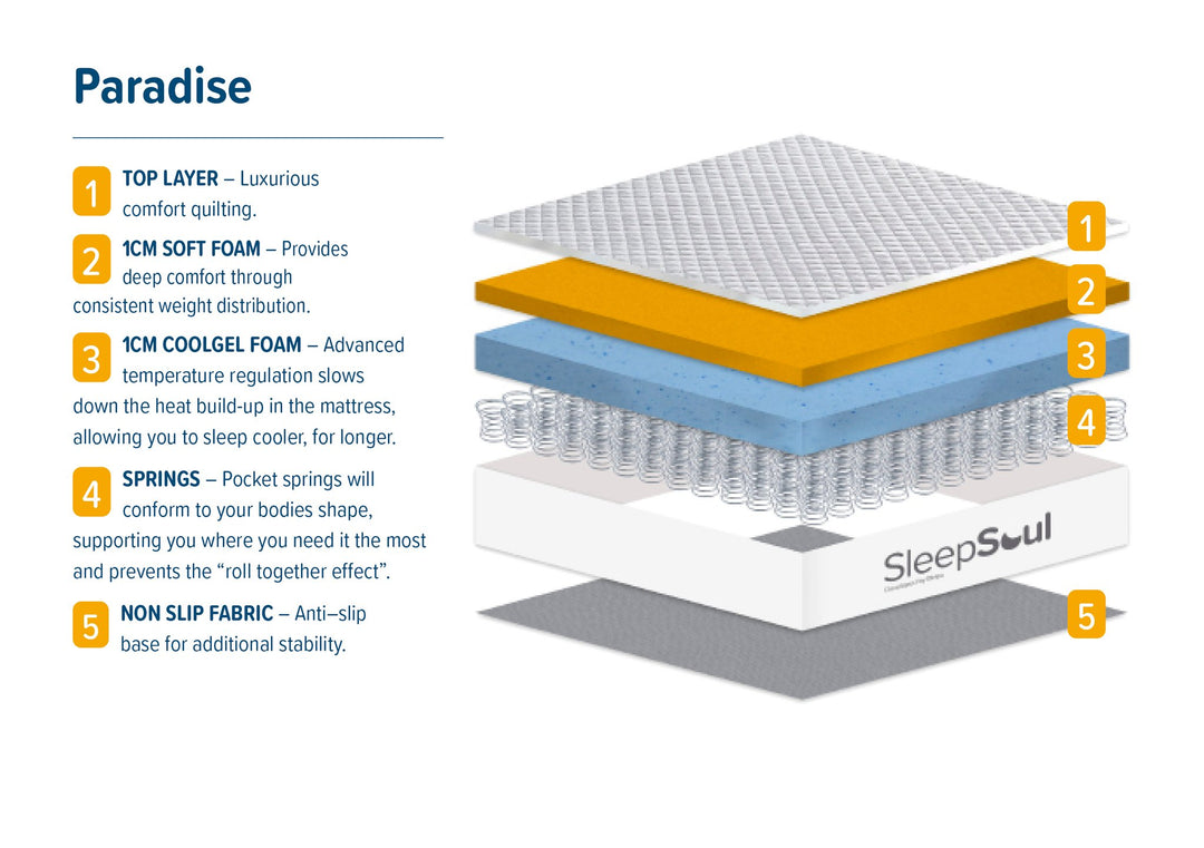 Birlea SleepSoul Paradise Mattress (DHD)