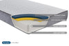 Birlea SleepSoul Paradise Mattress (DHD)