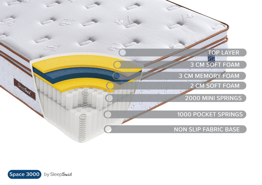 Birlea SleepSoul Space 3000 Mattress (DHD)