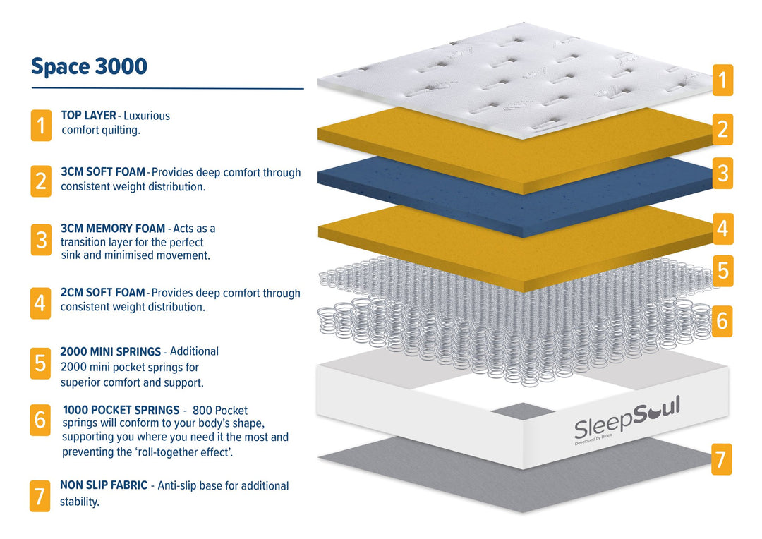 Birlea SleepSoul Space 3000 Mattress (DHD)