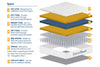 Birlea SleepSoul Space Mattress (DHD)