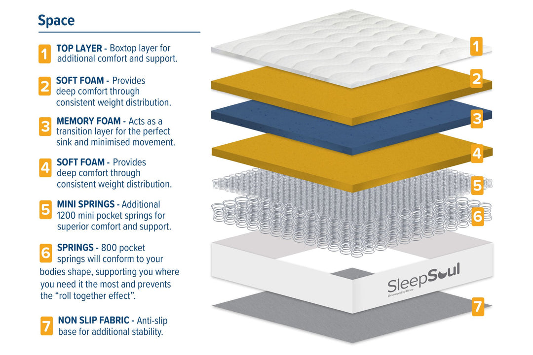 Birlea SleepSoul Space Mattress (DHD)