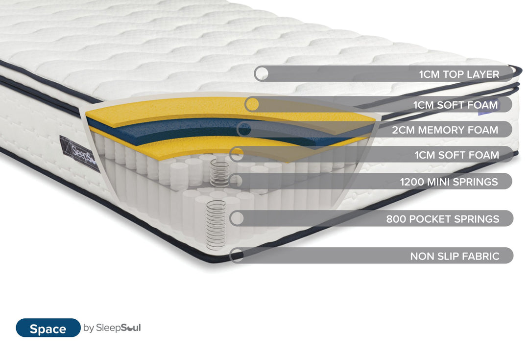 Birlea SleepSoul Space Mattress (DHD)