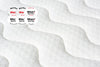 Birlea SleepSoul Space Mattress (DHD)
