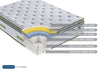 Birlea SleepSoul Space Orthopaedic Mattress (DHD)
