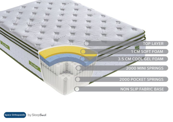 Birlea SleepSoul Space Orthopaedic Mattress (DHD)