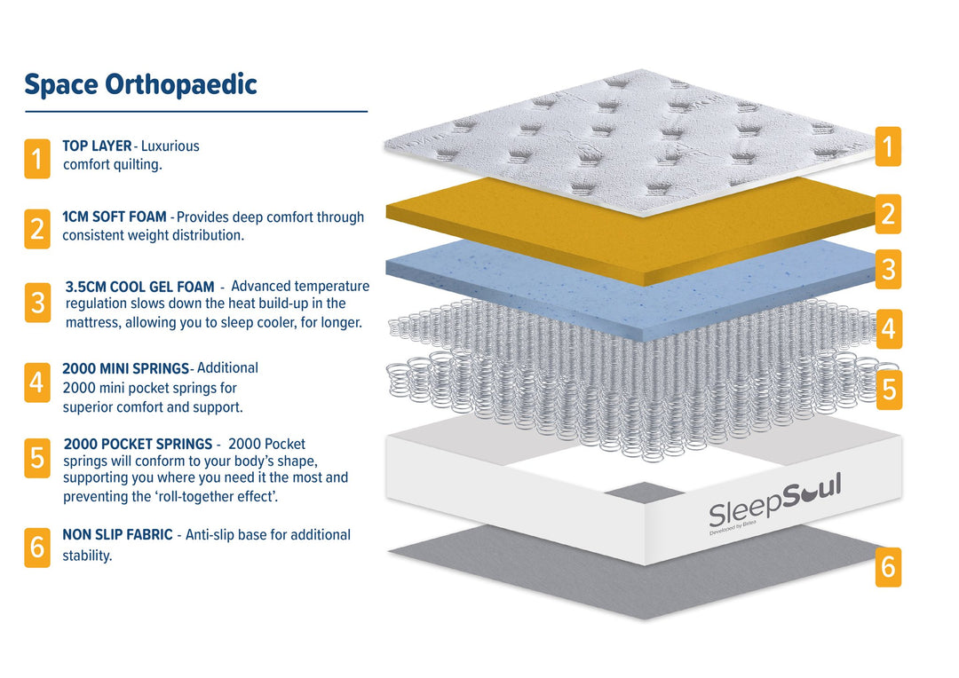 Birlea SleepSoul Space Orthopaedic Mattress (DHD)