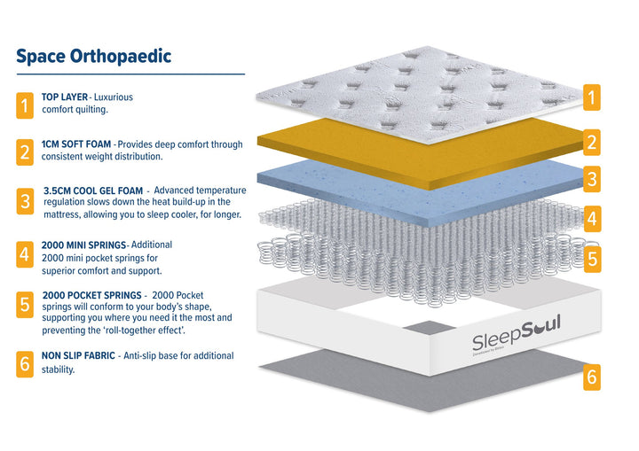 Birlea SleepSoul Space Orthopaedic Mattress (DHD)